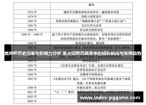 美洲杯历史沿革与影响力分析 重点回顾历届赛事的精彩瞬间与发展趋势
