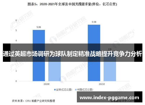 通过英超市场调研为球队制定精准战略提升竞争力分析