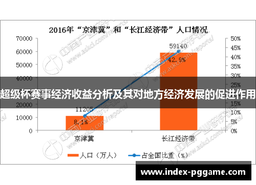 超级杯赛事经济收益分析及其对地方经济发展的促进作用