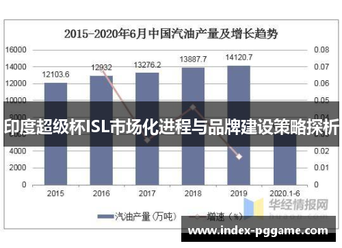 印度超级杯ISL市场化进程与品牌建设策略探析