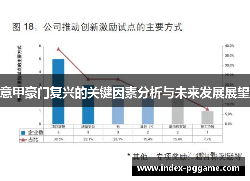意甲豪门复兴的关键因素分析与未来发展展望