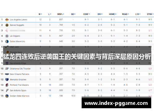 猛龙四连败后逆袭国王的关键因素与背后深层原因分析