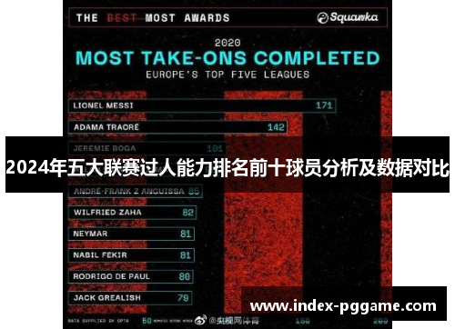 2024年五大联赛过人能力排名前十球员分析及数据对比