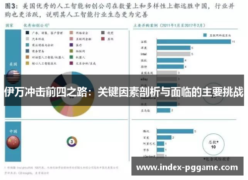 伊万冲击前四之路：关键因素剖析与面临的主要挑战