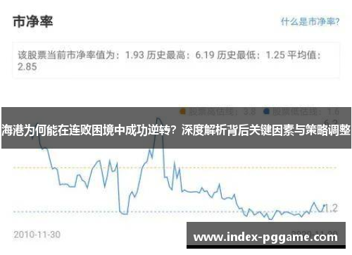 海港为何能在连败困境中成功逆转？深度解析背后关键因素与策略调整