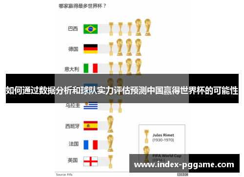 如何通过数据分析和球队实力评估预测中国赢得世界杯的可能性