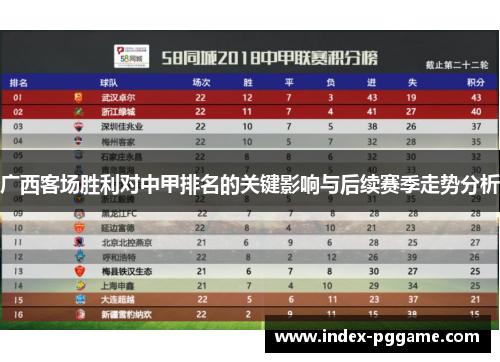 广西客场胜利对中甲排名的关键影响与后续赛季走势分析
