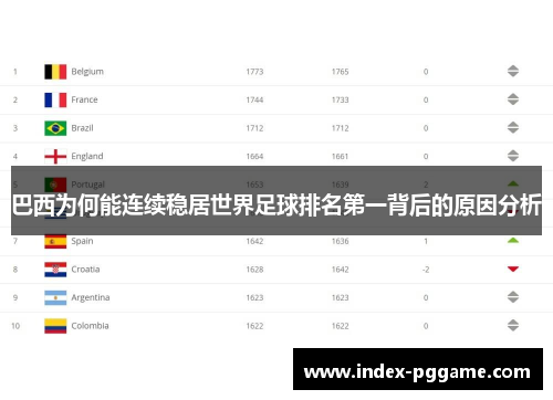 巴西为何能连续稳居世界足球排名第一背后的原因分析