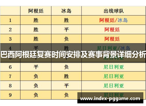 巴西阿根廷复赛时间安排及赛事背景详细分析