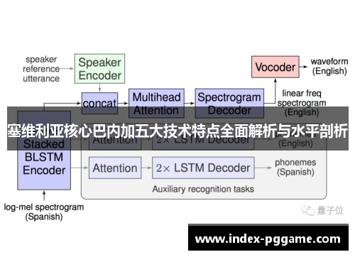 塞维利亚核心巴内加五大技术特点全面解析与水平剖析