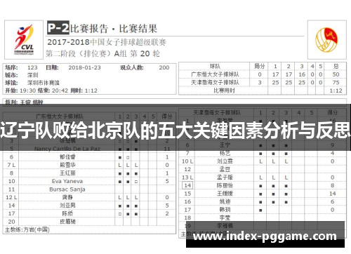 辽宁队败给北京队的五大关键因素分析与反思