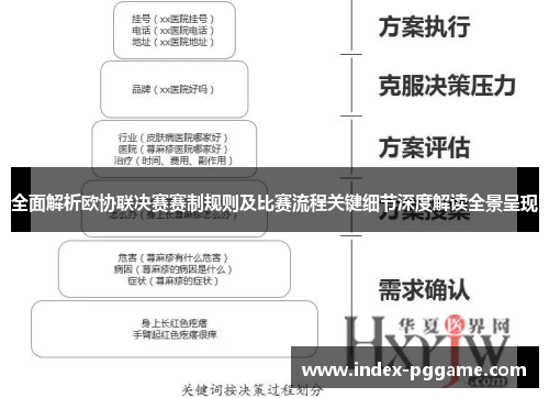 全面解析欧协联决赛赛制规则及比赛流程关键细节深度解读全景呈现