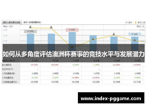 如何从多角度评估澳洲杯赛事的竞技水平与发展潜力