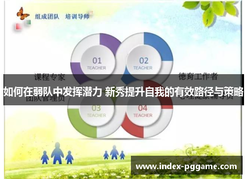 如何在弱队中发挥潜力 新秀提升自我的有效路径与策略