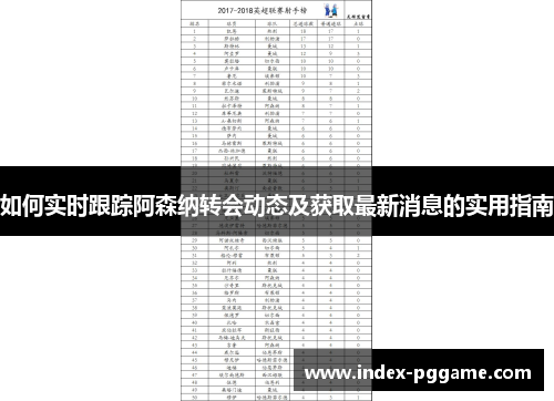 如何实时跟踪阿森纳转会动态及获取最新消息的实用指南