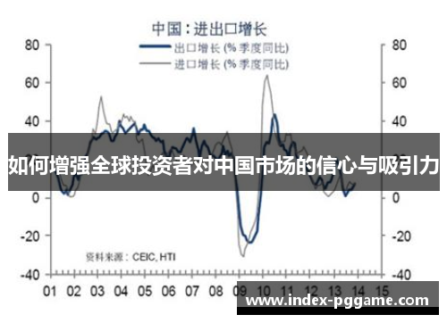 如何增强全球投资者对中国市场的信心与吸引力