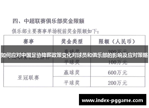 如何应对中国足协降薪政策变化对球员和俱乐部的影响及应对策略