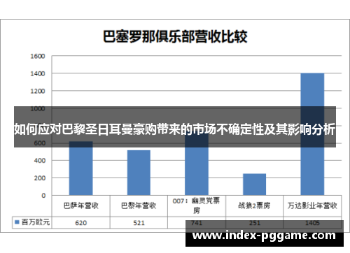 如何应对巴黎圣日耳曼豪购带来的市场不确定性及其影响分析