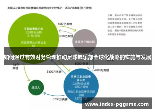 如何通过有效财务管理推动足球俱乐部全球化战略的实施与发展